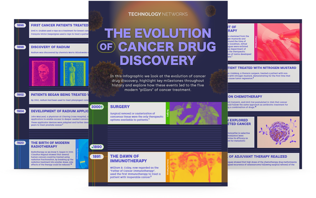The Evolution of Cancer Drug Discovery